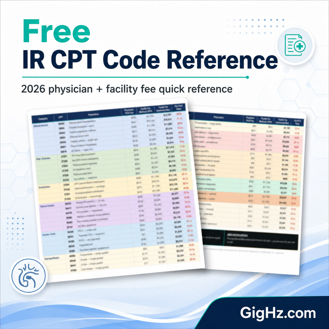 IR Physician Resources